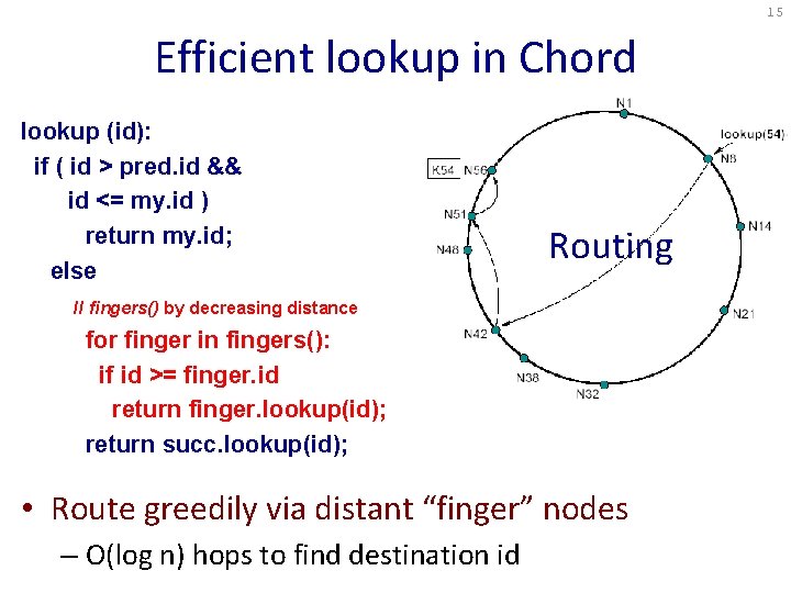 15 Efficient lookup in Chord lookup (id): if ( id > pred. id &&