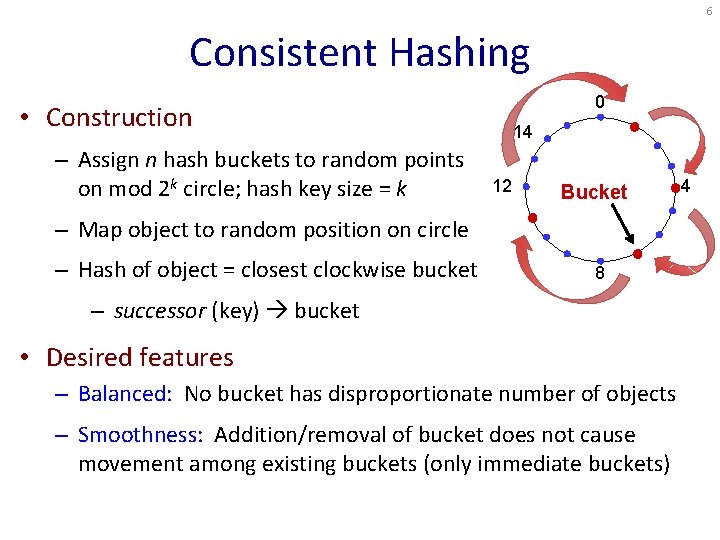 6 Consistent Hashing 0 • Construction – Assign n hash buckets to random points