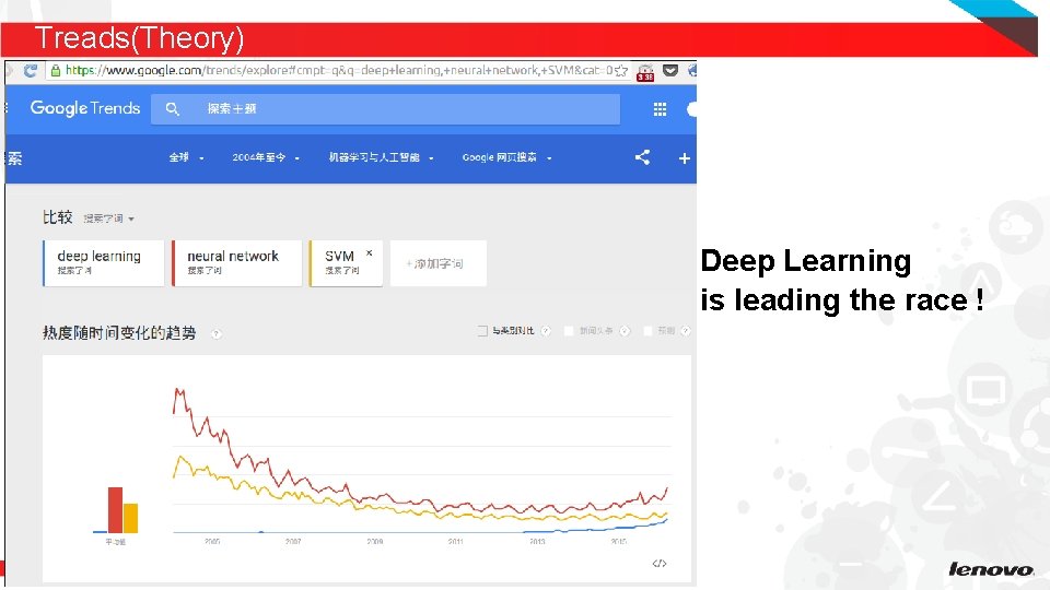 Treads(Theory) Deep Learning is leading the race ! 14 Treads(Theory) Deep Learning is leading the race ! 14