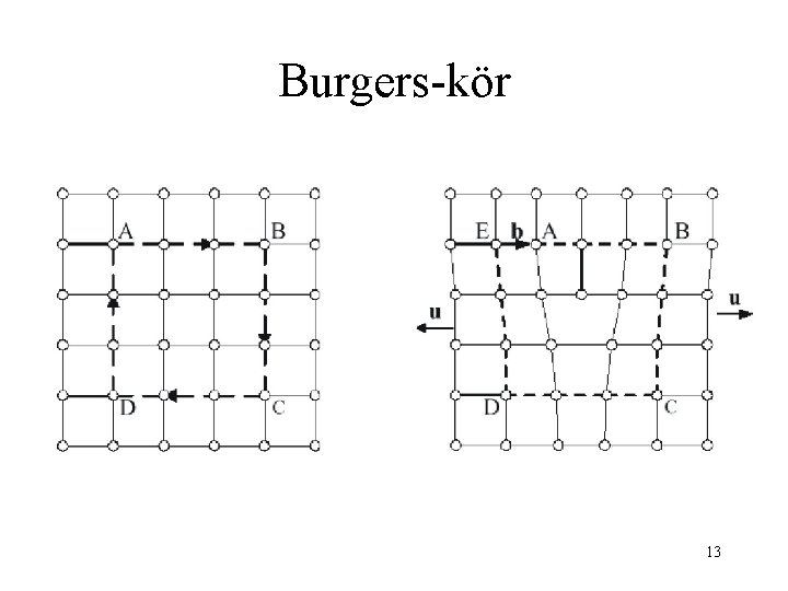 Burgers-kör 13 