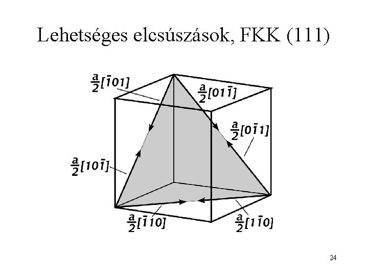 Lehetséges elcsúszások, FKK (111) 24 