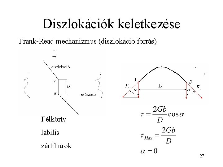 Diszlokációk keletkezése Frank-Read mechanizmus (diszlokáció forrás) Félkörív labilis zárt hurok 27 