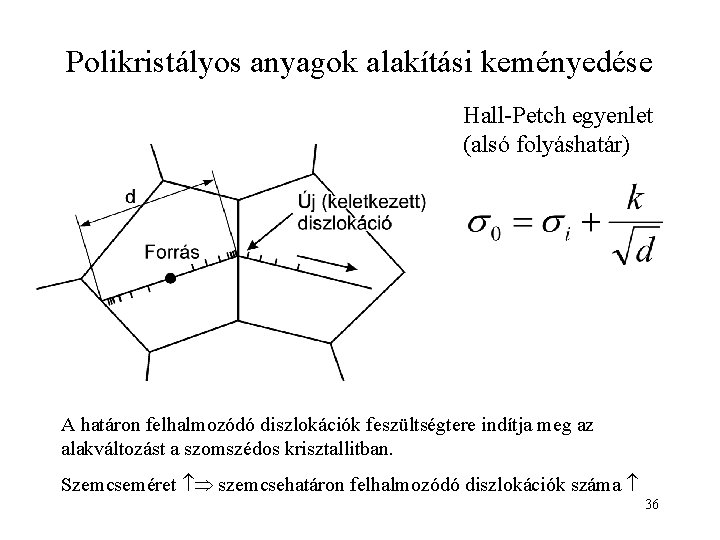Polikristályos anyagok alakítási keményedése Hall-Petch egyenlet (alsó folyáshatár) A határon felhalmozódó diszlokációk feszültségtere indítja