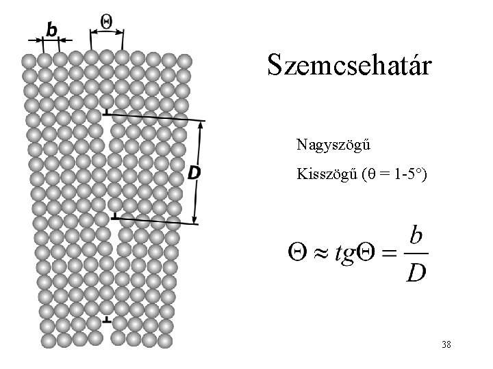 Szemcsehatár Nagyszögű Kisszögű ( = 1 -5°) 38 