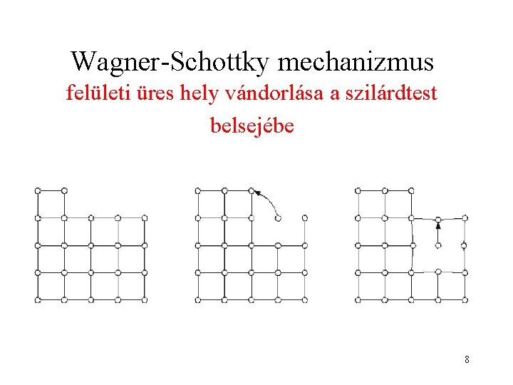 Wagner-Schottky mechanizmus felületi üres hely vándorlása a szilárdtest belsejébe 8 