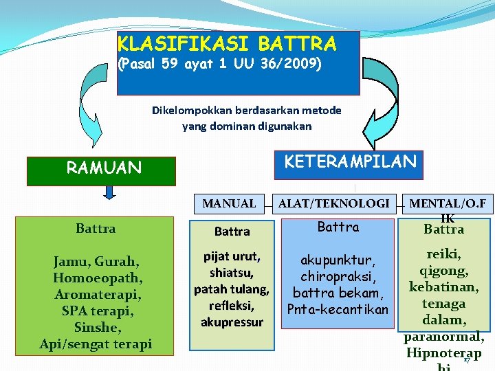 KLASIFIKASI BATTRA (Pasal 59 ayat 1 UU 36/2009) Dikelompokkan berdasarkan metode yang dominan digunakan