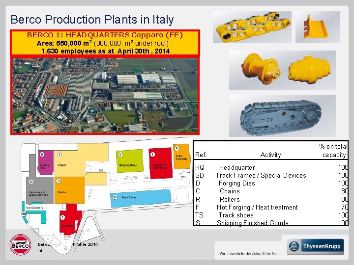 Berco Production Plants in Italy BERCO 1: HEADQUARTERS Copparo (FE) Area: 550, 000 m