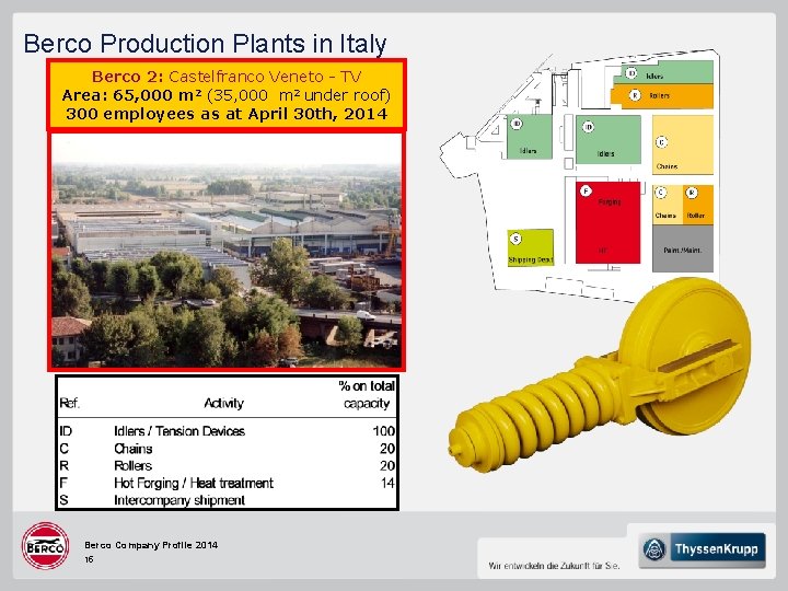 Berco Production Plants in Italy Berco 2: Castelfranco Veneto - TV Area: 65, 000