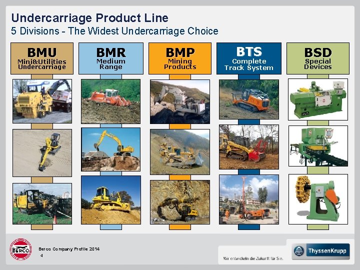 Undercarriage Product Line 5 Divisions - The Widest Undercarriage Choice BMU Mini&Utilities Undercarriage BMR