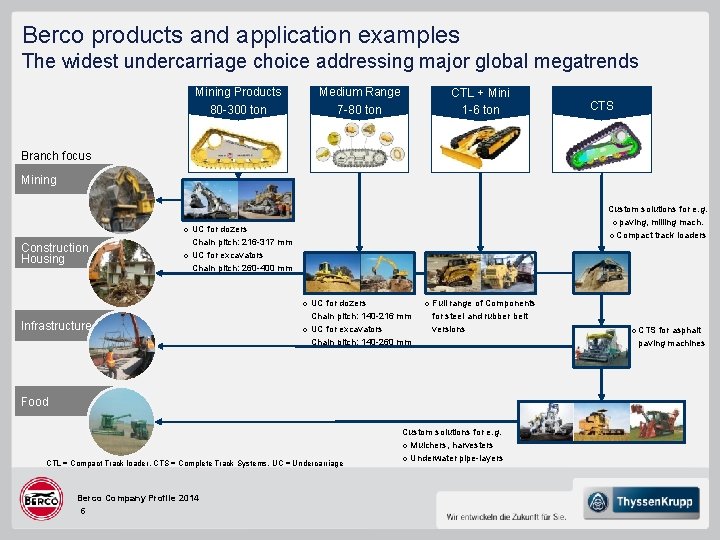Berco products and application examples The widest undercarriage choice addressing major global megatrends Mining