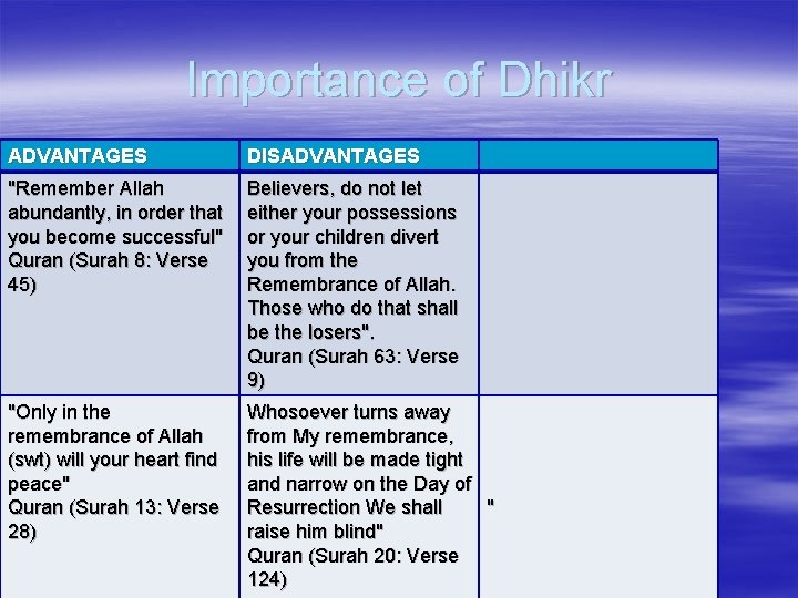 Dhikr What is Dhikr Remembrance of Allah Direct