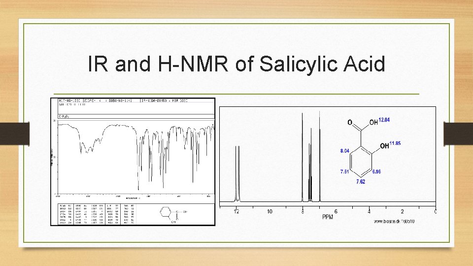 IR and H-NMR of Salicylic Acid 