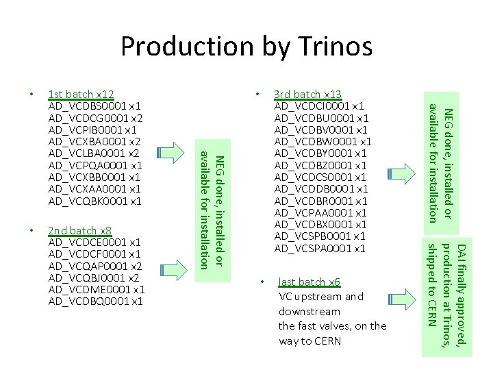 Production by Trinos 2 nd batch x 8 AD_VCDCE 0001 x 1 AD_VCDCF 0001