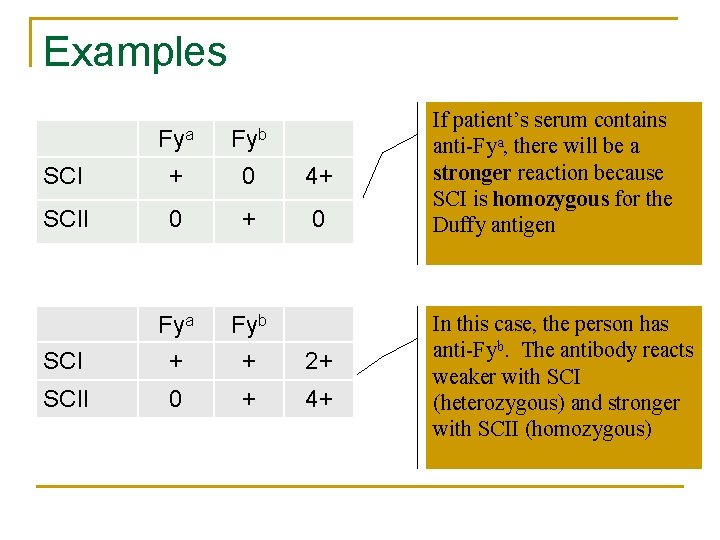 Examples Fya Fyb SCI + 0 4+ SCII 0 + 0 SCI Fya +