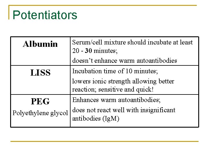 Potentiators Albumin LISS Serum/cell mixture should incubate at least 20 - 30 minutes; doesn’t