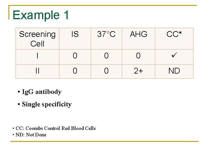 Example 1 Screening Cell I IS 37°C AHG CC* 0 0 0 II 0