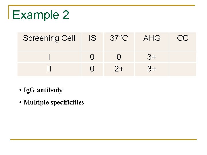 Example 2 Screening Cell IS 37°C AHG I II 0 0 0 2+ 3+