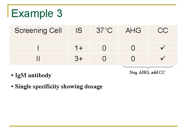 Example 3 Screening Cell IS 37°C AHG CC I II 1+ 3+ 0 0