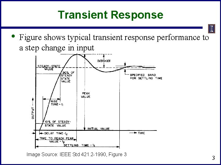 Transient Response • Figure shows typical transient response performance to a step change in