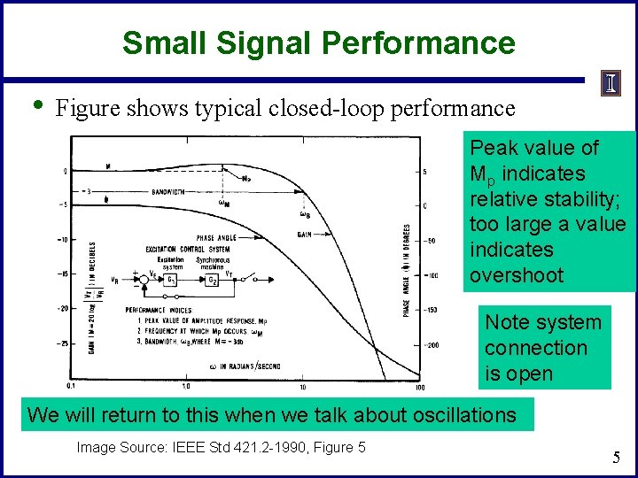Small Signal Performance • Figure shows typical closed-loop performance Peak value of Mp indicates