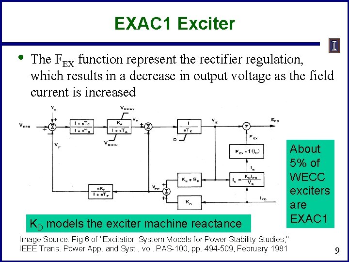 EXAC 1 Exciter • The FEX function represent the rectifier regulation, which results in