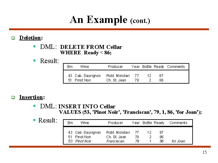 An Example (cont. ) q Deletion: • DML: DELETE FROM Cellar WHERE Ready < An Example (cont. ) q Deletion: • DML: DELETE FROM Cellar WHERE Ready <