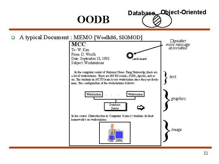 Database Object-Oriented OODB q A typical Document : MEMO [Woelk 86, SIGMOD] MCC To: