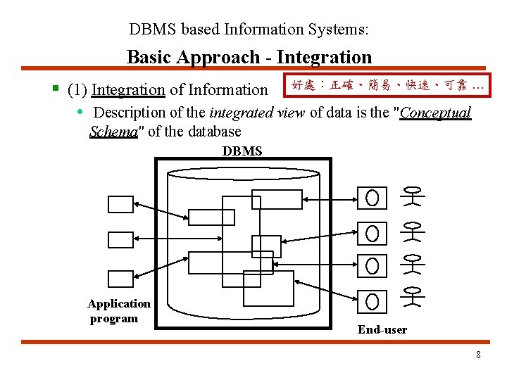 DBMS based Information Systems: Basic Approach - Integration § (1) Integration of Information 好處:正確、簡易、快速、可靠 DBMS based Information Systems: Basic Approach - Integration § (1) Integration of Information 好處:正確、簡易、快速、可靠