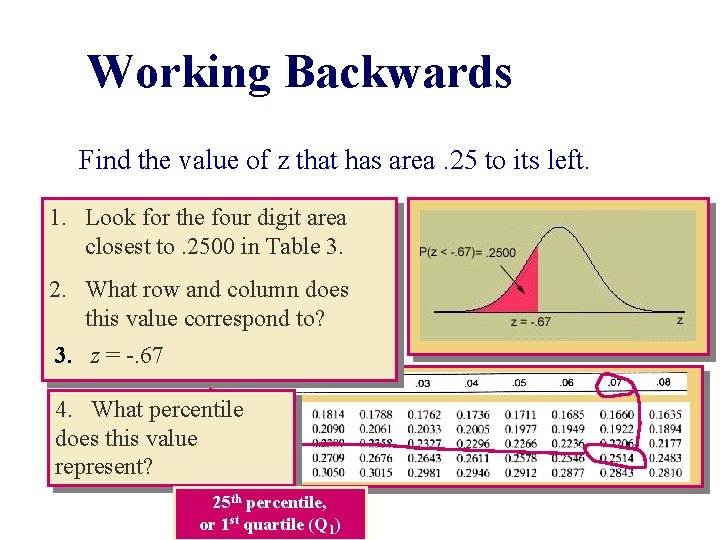 Working Backwards Find the value of z that has area. 25 to its left.