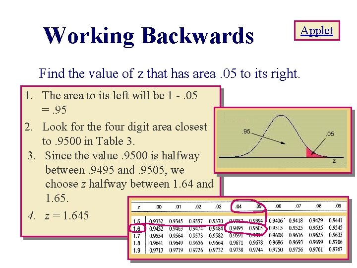 Working Backwards Applet Find the value of z that has area. 05 to its