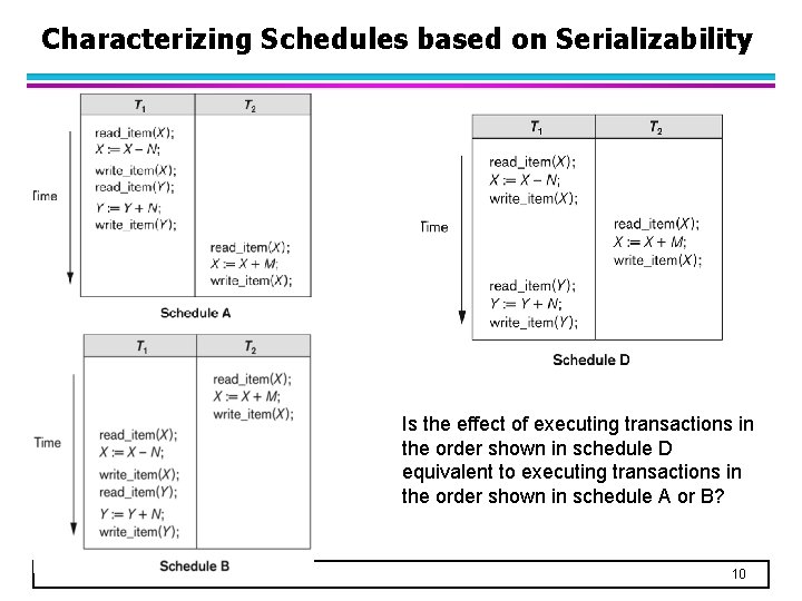 Characterizing Schedules based on Serializability Is the effect of executing transactions in the order