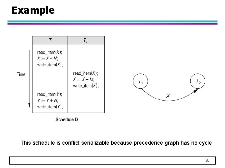 Example This schedule is conflict serializable because precedence graph has no cycle 26 