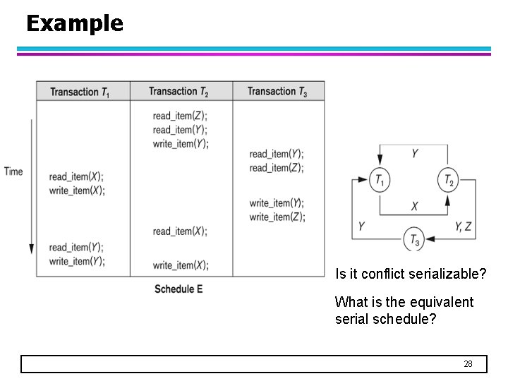 Example Is it conflict serializable? What is the equivalent serial schedule? 28 