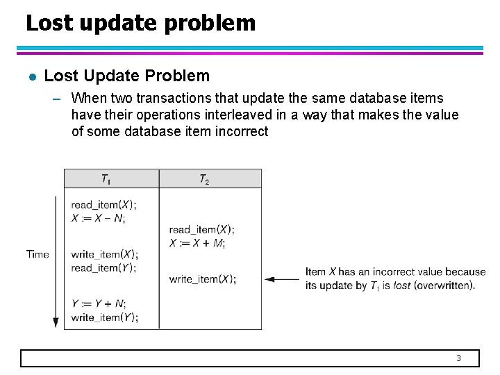 Lost update problem l Lost Update Problem – When two transactions that update the