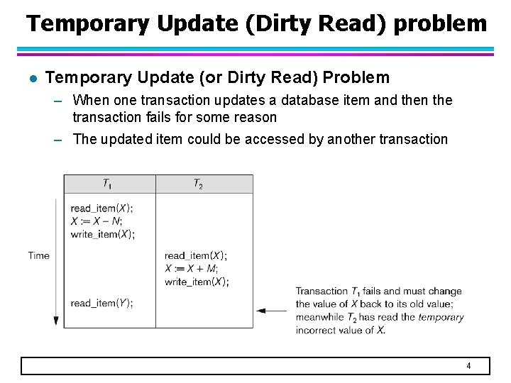 Temporary Update (Dirty Read) problem l Temporary Update (or Dirty Read) Problem – When