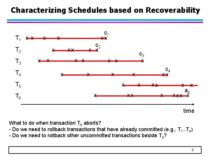 Characterizing Schedules based on Recoverability T 1 x x T 2 T 3 T