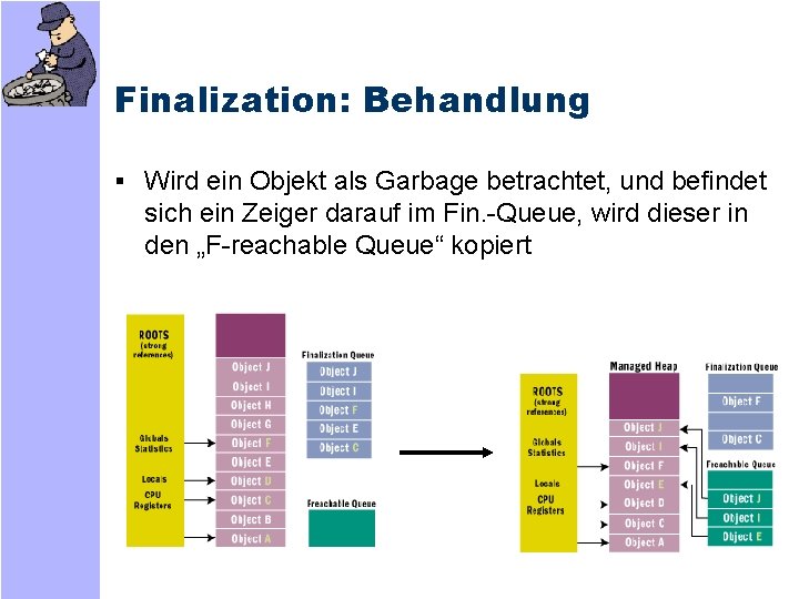 Finalization: Behandlung § Wird ein Objekt als Garbage betrachtet, und befindet sich ein Zeiger