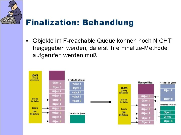 Finalization: Behandlung § Objekte im F-reachable Queue können noch NICHT freigegeben werden, da erst