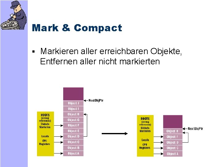 Mark & Compact § Markieren aller erreichbaren Objekte, Entfernen aller nicht markierten 