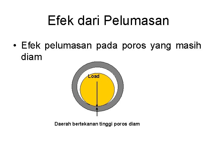 Efek dari Pelumasan • Efek pelumasan pada poros yang masih diam Load Daerah bertekanan