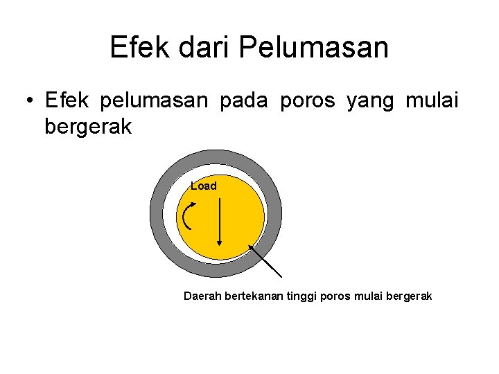 Efek dari Pelumasan • Efek pelumasan pada poros yang mulai bergerak Load Daerah bertekanan