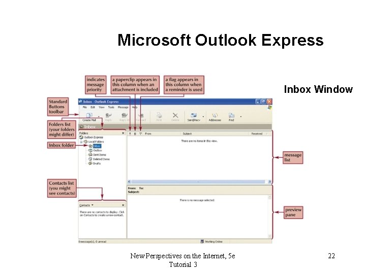 Microsoft Outlook Express Inbox Window New Perspectives on the Internet, 5 e Tutorial 3