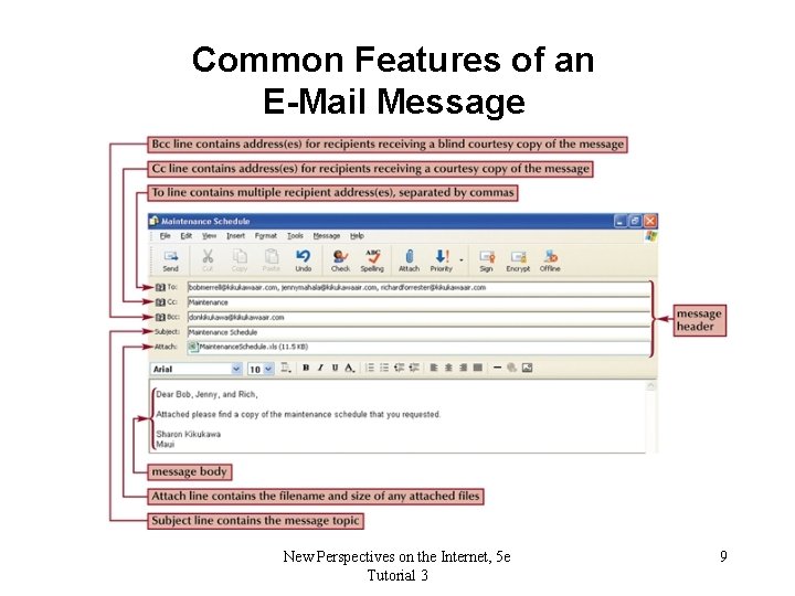 Common Features of an E-Mail Message New Perspectives on the Internet, 5 e Tutorial