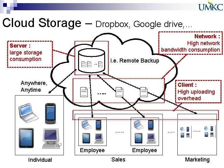 Cloud Storage – Dropbox, Google drive, … Server : large storage consumption Anywhere, Anytime Cloud Storage – Dropbox, Google drive, … Server : large storage consumption Anywhere, Anytime