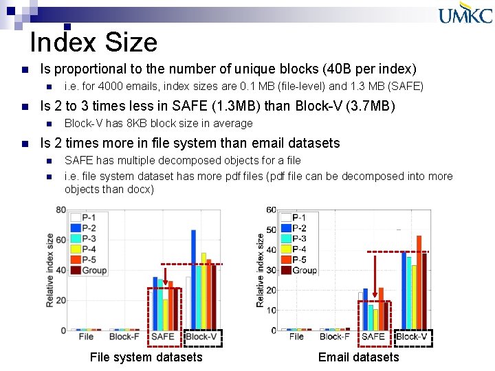 n Index Size n Is proportional to the number of unique blocks (40 B n Index Size n Is proportional to the number of unique blocks (40 B