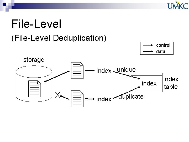File-Level (File-Level Deduplication) control data storage index unique index X index duplicate Index table File-Level (File-Level Deduplication) control data storage index unique index X index duplicate Index table