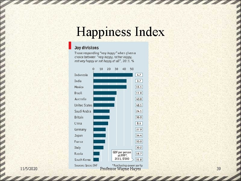 Happiness Index 11/5/2020 Professor Wayne Hayes 39 