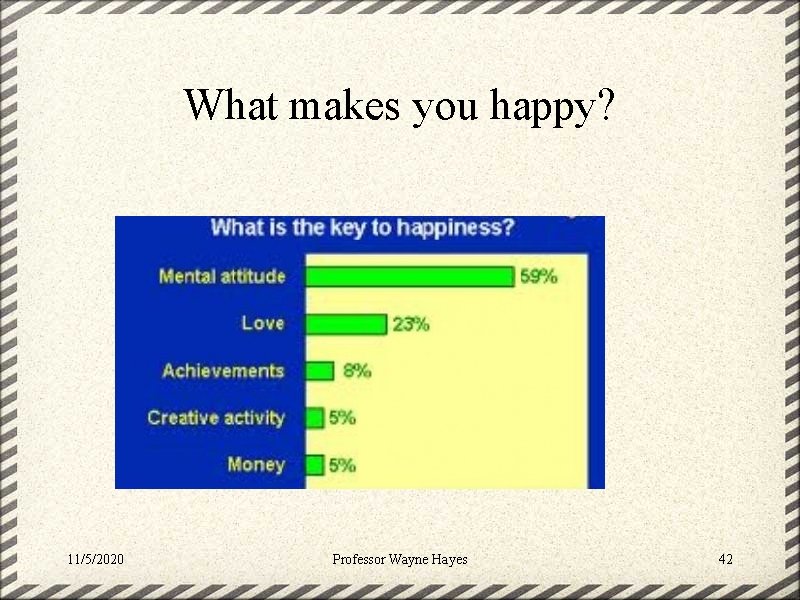 What makes you happy? 11/5/2020 Professor Wayne Hayes 42 