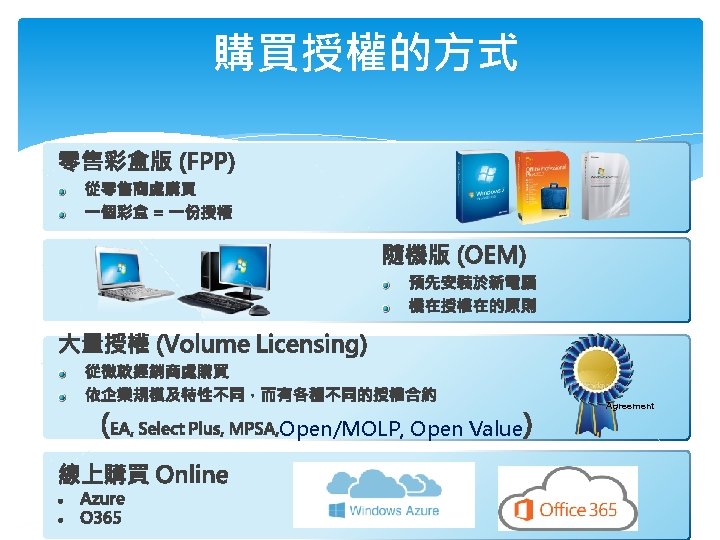 購買授權的方式 Agreement Open/MOLP, Open Value 