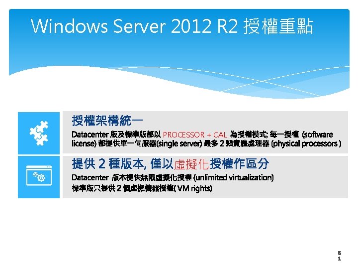Windows Server 2012 R 2 授權重點 PROCESSOR + CAL 虛擬化 